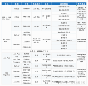 雅高白金直通车插图1