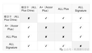雅高白金直通车插图2