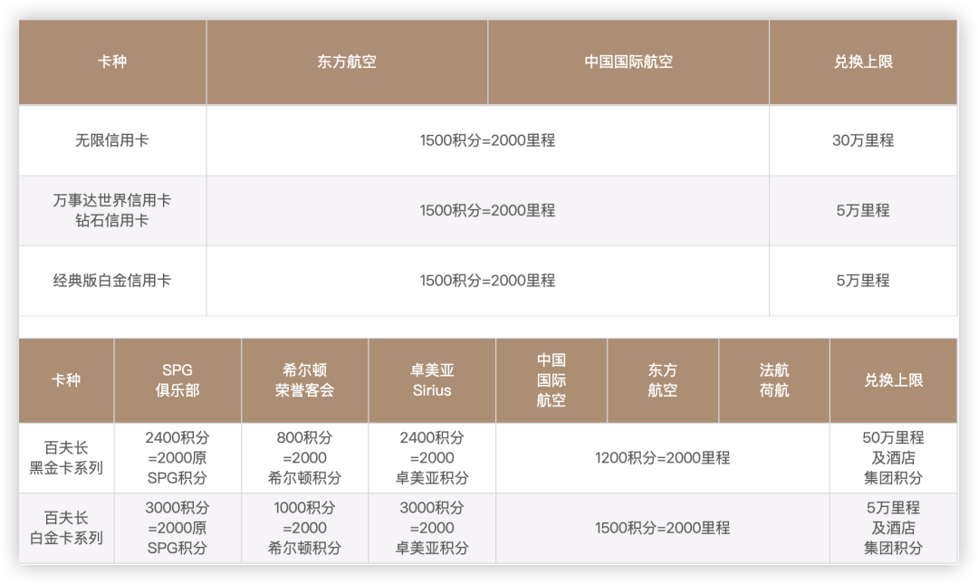 积分兑里程，叠加玩法事半功倍！插图23