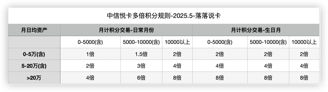 积分兑里程，叠加玩法事半功倍！插图5