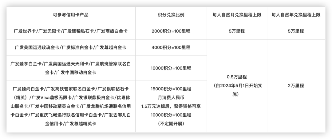 积分兑里程，叠加玩法事半功倍！插图8