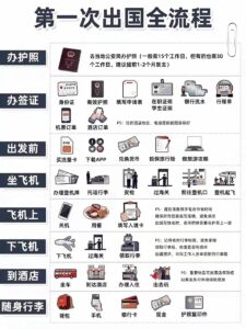 第一次出国旅游必看！2025最新保姆级准备指南（含避坑清单）插图