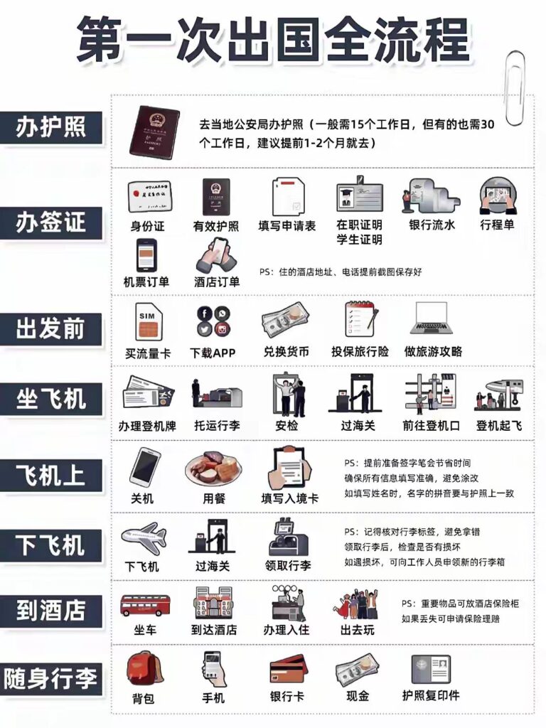 第一次出国旅游必看！2025最新保姆级准备指南（含避坑清单）