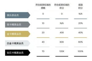 IHG洲际优悦会（IHG One Rewards）常旅客计划详解（一）插图