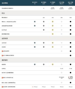 IHG洲际优悦会（IHG One Rewards）常旅客计划详解（一）插图1