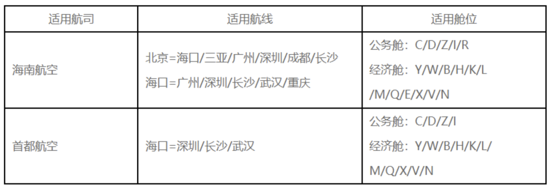随心飞的“常旅客式”玩法：高卡、延误险、里程累积插图2