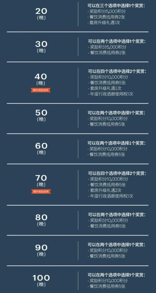 IHG定向活动2晚得1万点奖励,可叠加Q2活动插图2 IHG定向活动2晚得1万点奖励,可叠加Q2活动插图2