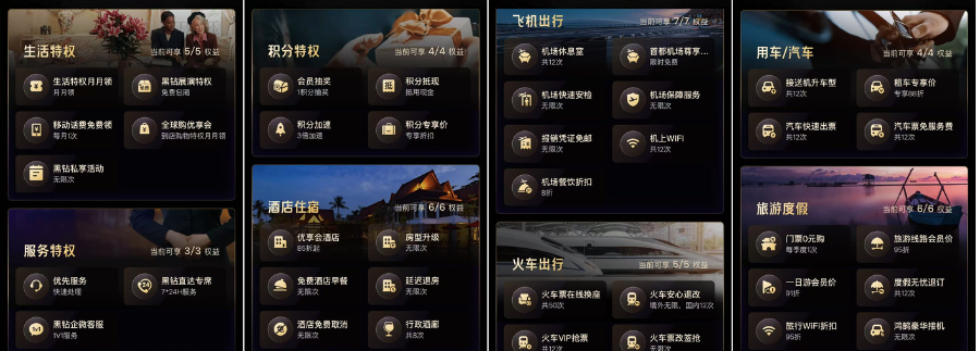 【飞猪/携程/美团 】三大平台最高等级会员权益对比解析插图9
