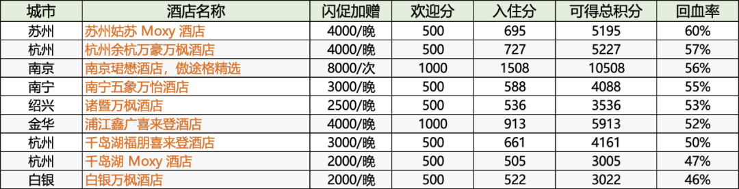 飞猪万豪日历房闪促2025：国庆黄金周超值回血攻略插图