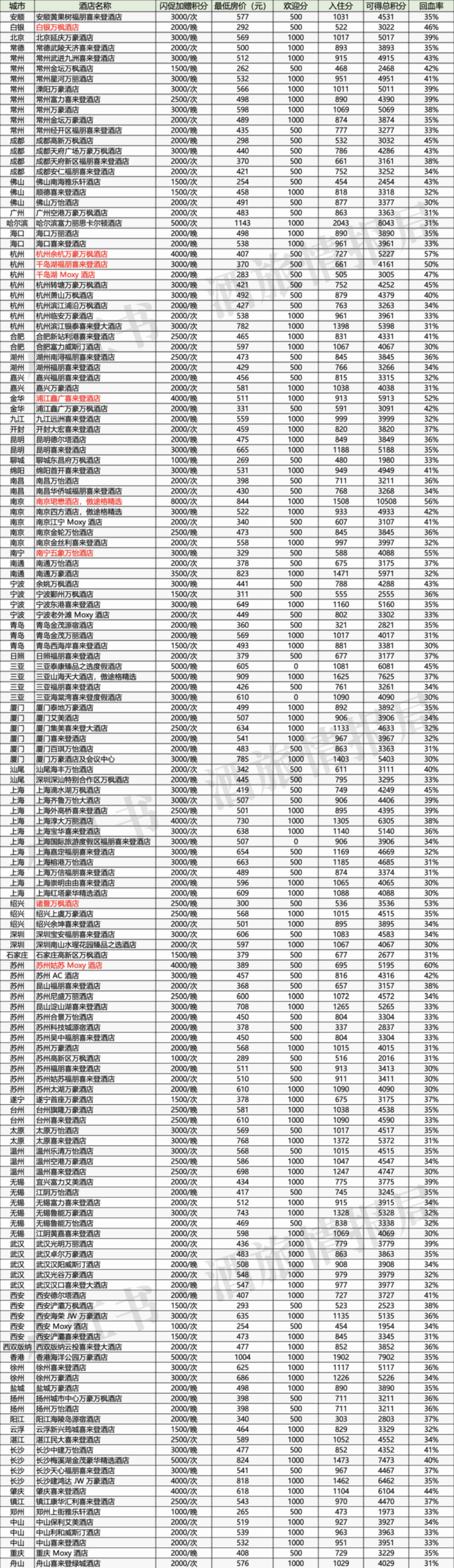 飞猪万豪日历房闪促2025：国庆黄金周超值回血攻略插图1