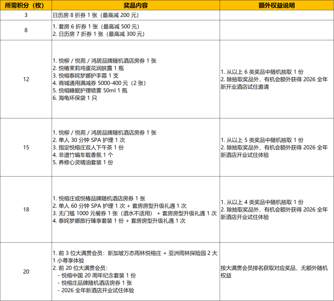 悦榕集团2025全球促销：至高6折+消费津贴+集章赢免费住宿插图10